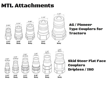 skid steer hydraulic parts|skid steer hydraulic coupling chart.